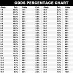 horse racing bet odds